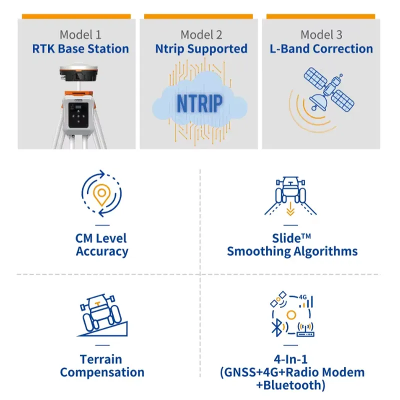 Agricultural GNSS RTK Receiver - Precision Farming Smart Agriculture review and price